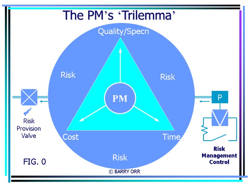 © BARRY ORR The PM’s ‘Trilemma’ FIG. 0